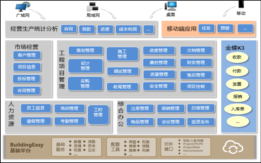 泰欣環(huán)保-EPC總承包管理系統(tǒng)